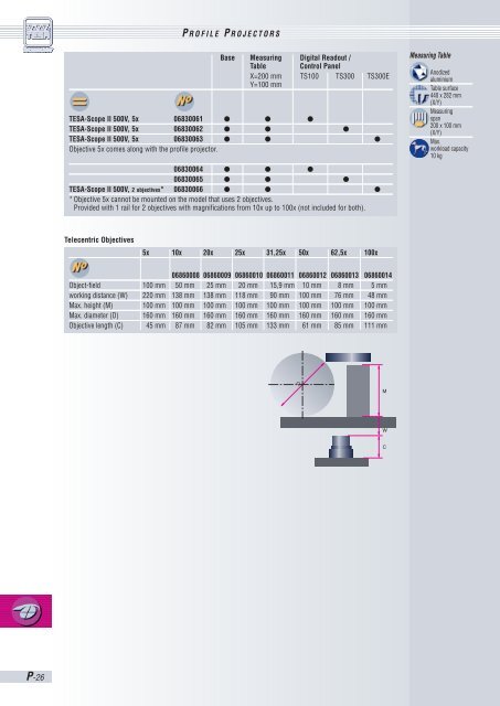 TESA-SCOPE II 300V or 300V Plus - Microtes