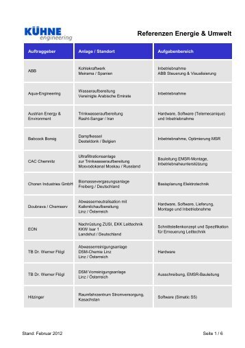 Referenzen Energie & Umwelt - KÜHNE engineering GmbH