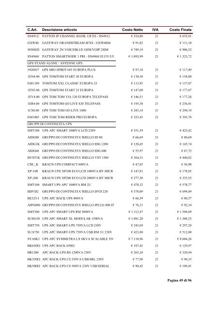 Scarica Listino Completo - Risparmio Hardware