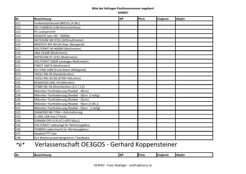 Verlassenschaft OE3GOS - Gerhard Koppensteiner - ADL 315