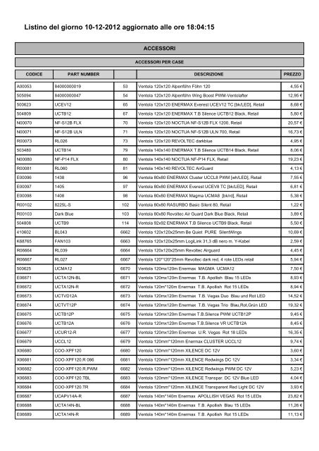 Listino del giorno 10-12-2012 aggiornato alle ore 18:04:15