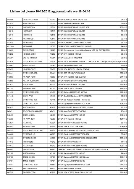 Listino del giorno 10-12-2012 aggiornato alle ore 18:04:15