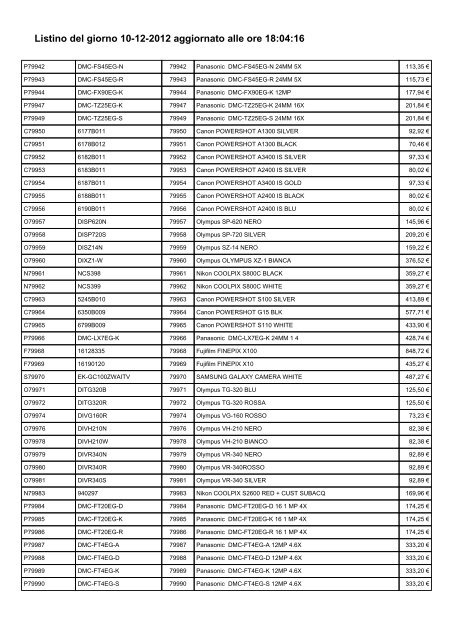 Listino del giorno 10-12-2012 aggiornato alle ore 18:04:15