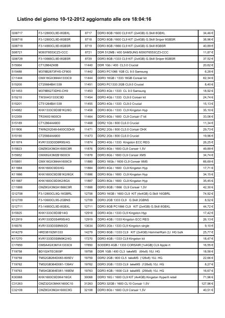 Listino del giorno 10-12-2012 aggiornato alle ore 18:04:15