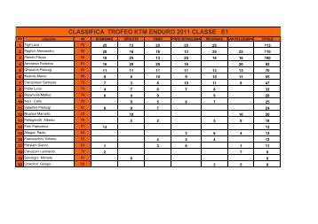 CLASSIFICA TROFEO KTM ENDURO 2011 CLASSE E1