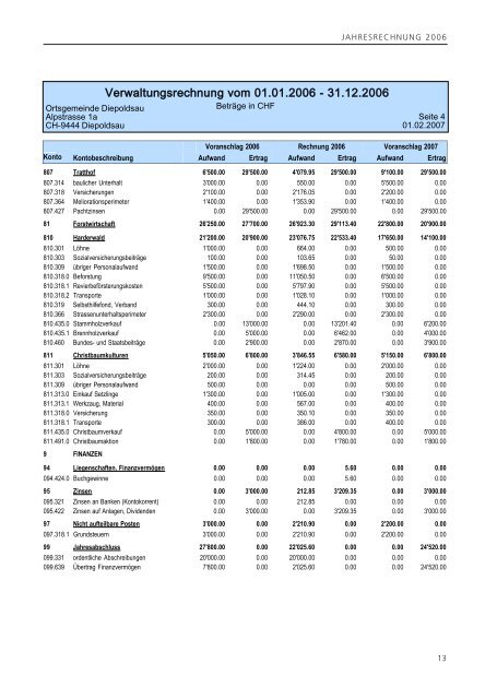 Ortsgemeinde Diepoldsau Jahresrechnung 2006 Budget 2007