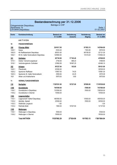 Ortsgemeinde Diepoldsau Jahresrechnung 2006 Budget 2007