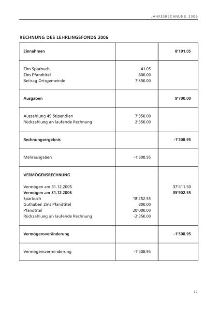 Ortsgemeinde Diepoldsau Jahresrechnung 2006 Budget 2007