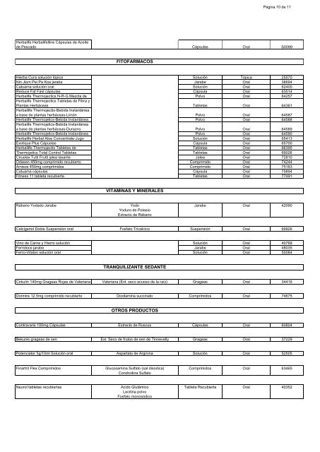 Sin Prescripcion Medica - Listado Sep 2011.pdf - Ministerio de Salud