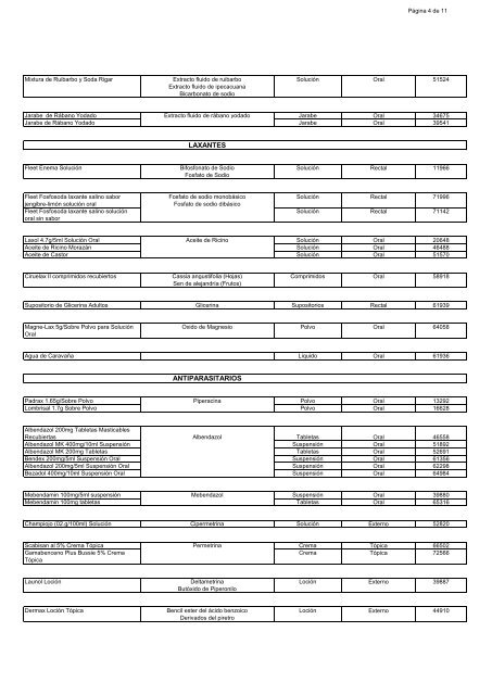 Sin Prescripcion Medica - Listado Sep 2011.pdf - Ministerio de Salud