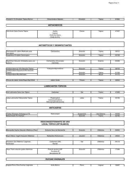 Sin Prescripcion Medica - Listado Sep 2011.pdf - Ministerio de Salud
