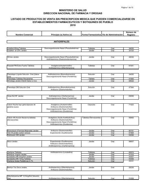 Venta Sin Prescripcion Medica - Listado de Productos2010.pdf