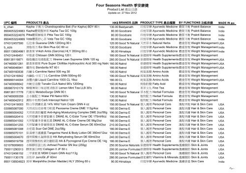 產品目錄Product List (pdf) - 季安康健