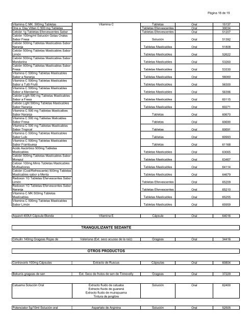 Venta Sin Prescripcion Medica - Listado de Productos.pdf