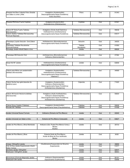 Venta Sin Prescripcion Medica - Listado de Productos.pdf