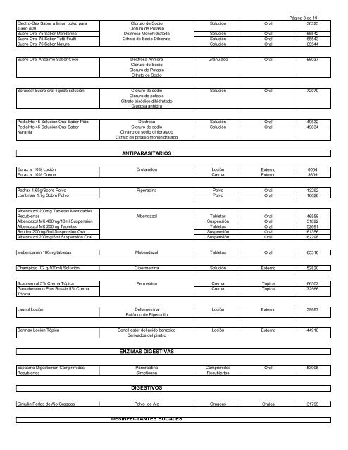 Venta Sin Prescripcion Medica - Listado de Productos.pdf