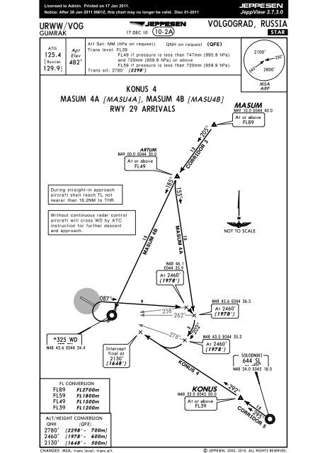 Qnh Conversion Chart