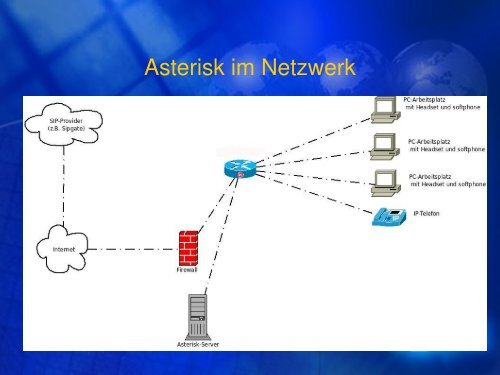 VoIP mit Asterisk unter Linux