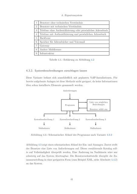 Bachelorarbeit Sichere Installation von VoIP-Telefonanlagen