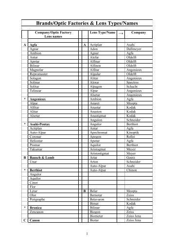 Brands/Optic Factories & Lens Types/Names - Daisy Belle