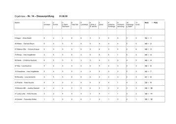 Download Ergebnisse Hausturnier