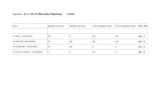 Download Ergebnisse Hausturnier