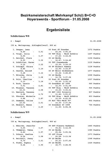 B+C+D Hoyerswerda - Sportforum - 31.05.2008 Ergebnisliste