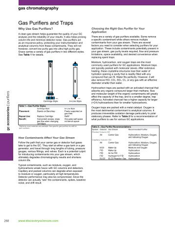 Gas Purifiers and Traps - Grace Davison Discovery Sciences