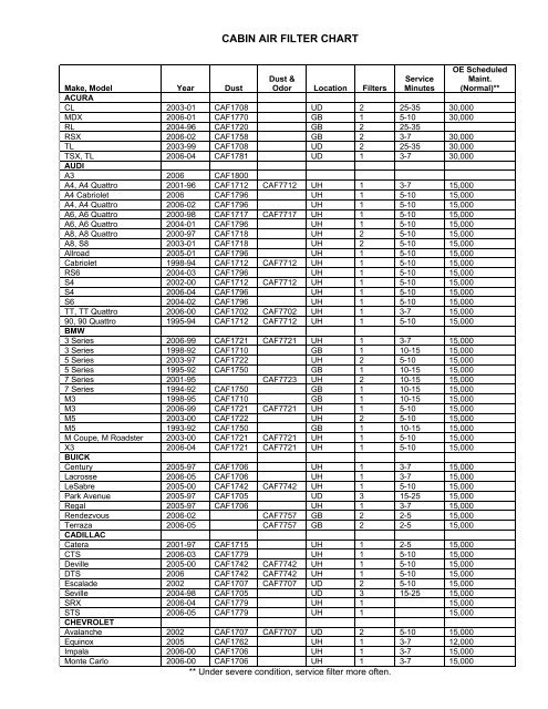 Air Filter Chart