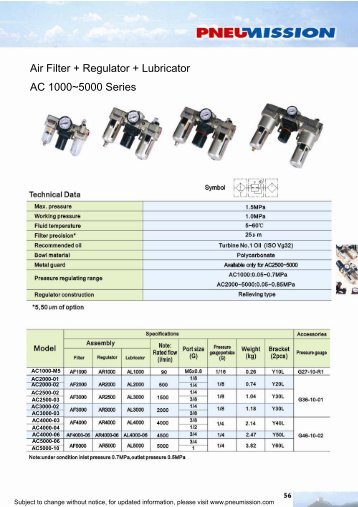 Air Filter + Regulator + Lubricator AC 1000~5000 Series