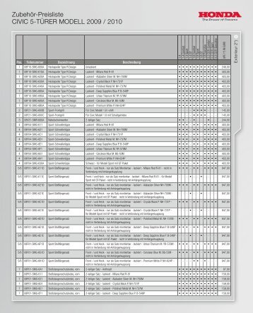 Zubehör-Preisliste CiviC 5-Türer Modell 2009 / 2010