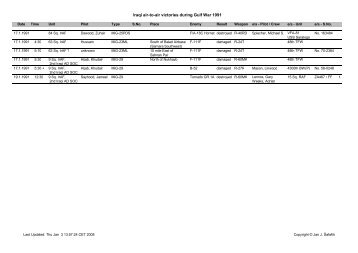 Iraqi air-to-air victories during Gulf War 1991 - Jan J. Safarik: Air Aces