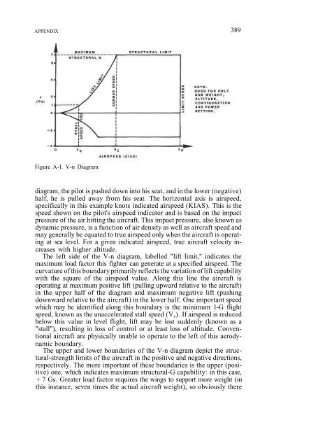 Fighter Combat - Tactics and Maneuvering