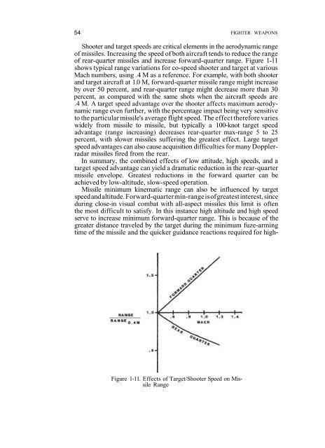 Fighter Combat - Tactics and Maneuvering