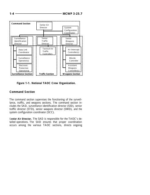 Tactical Air Operations Center Handbook - GlobalSecurity.org