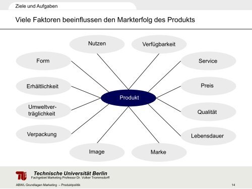 Technische Universität Berlin - Fachgebiet Marketing - TU Berlin