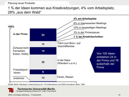 Technische Universität Berlin - Fachgebiet Marketing - TU Berlin