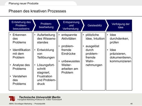 Technische Universität Berlin - Fachgebiet Marketing - TU Berlin