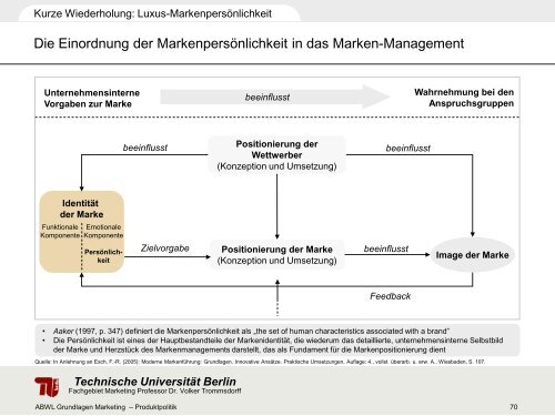 Technische Universität Berlin - Fachgebiet Marketing - TU Berlin