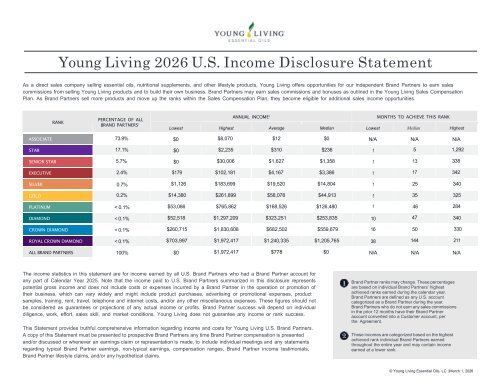 U.S. Annual Income Disclosure Statement