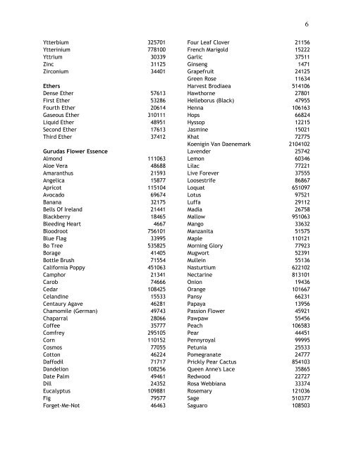 1 RATES - The Sulis Remedy Maker