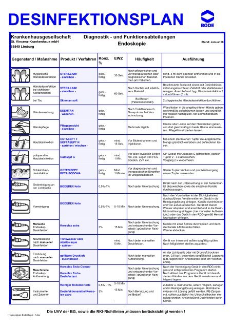 Diagnostik - und Funktionsabteilungen Endoskopie - St. Vincenz ...