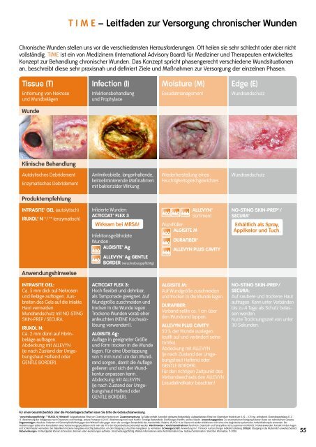 Schaumstoffe – Exsudatmanagement - Smith & Nephew