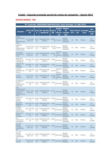 Cuiabá – Segunda prestação parcial de contas de ... - Olhar Direto