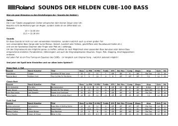 sounds der helden cube-100 bass
