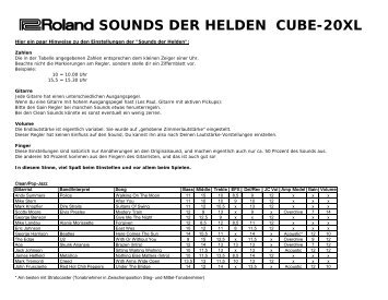 Sounds der Helden am CUBE-20XL