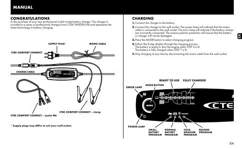 CTEK MXS 5.0 BATTERY CARE KIT