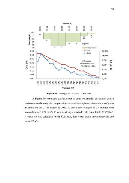 caracterização ambiental e hidrológa da bacia do córrego ... - Index of