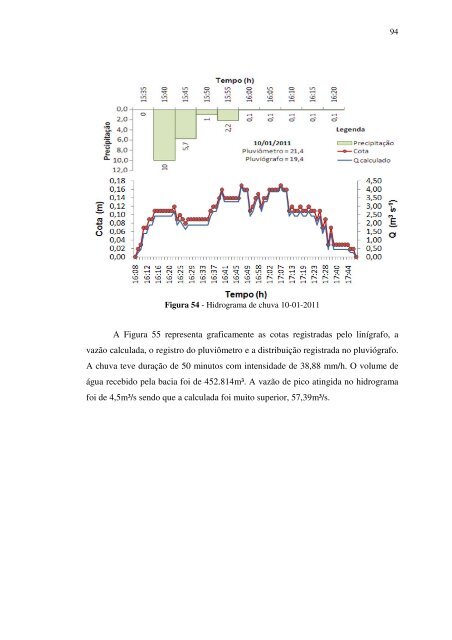 caracterização ambiental e hidrológa da bacia do córrego ... - Index of