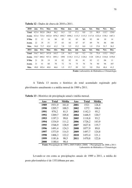 caracterização ambiental e hidrológa da bacia do córrego ... - Index of